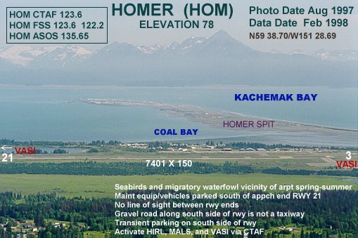 Foto de Homer (Alaska), Estados Unidos